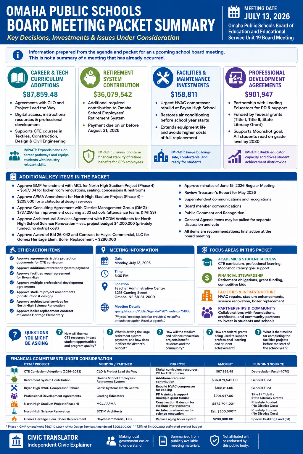Omaha Public Schools — School Board Meeting Packet Summary — July 13, 2026 infographic