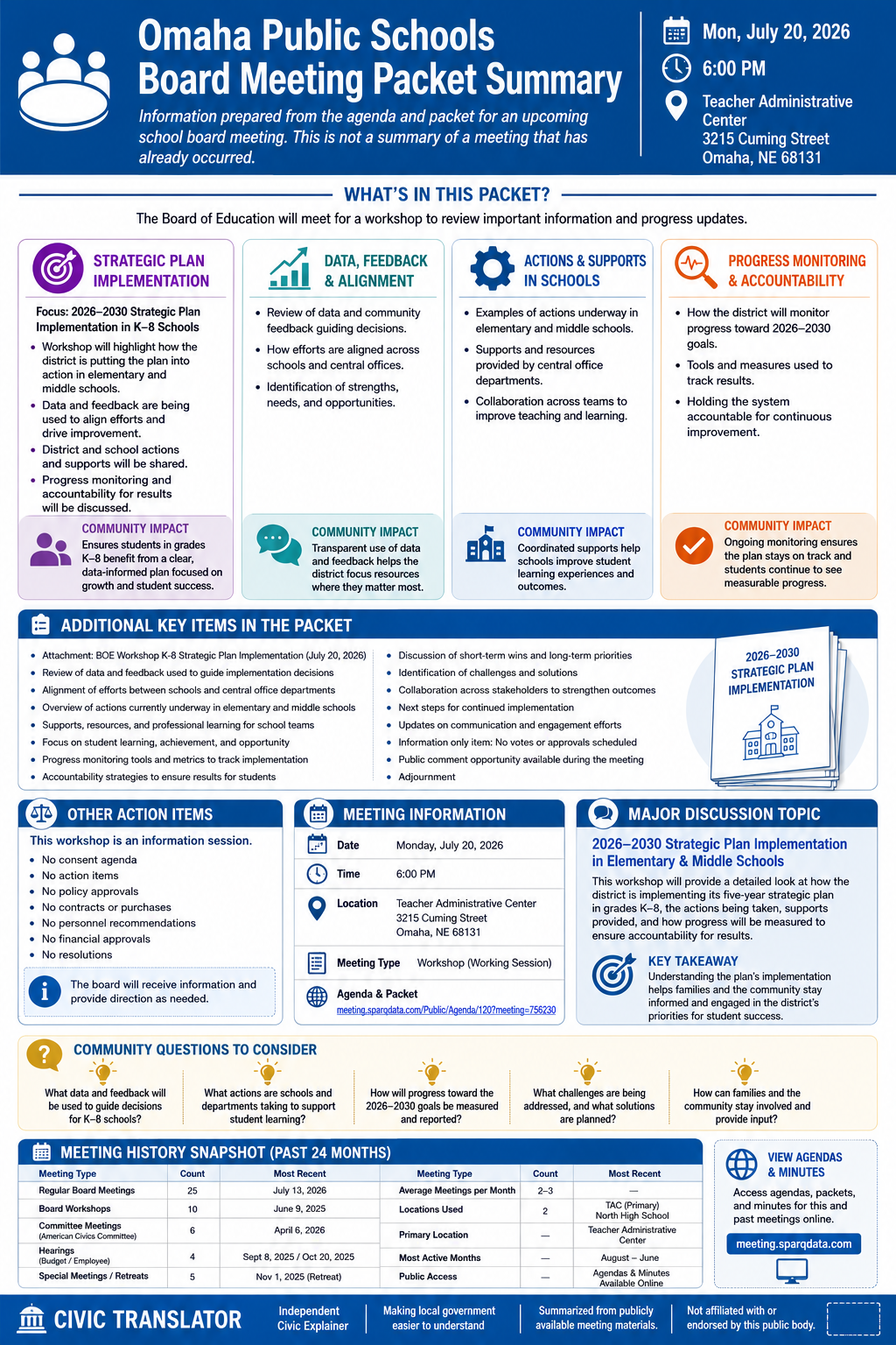 Omaha Public Schools — School Board Meeting Packet Summary — July 20, 2026 infographic