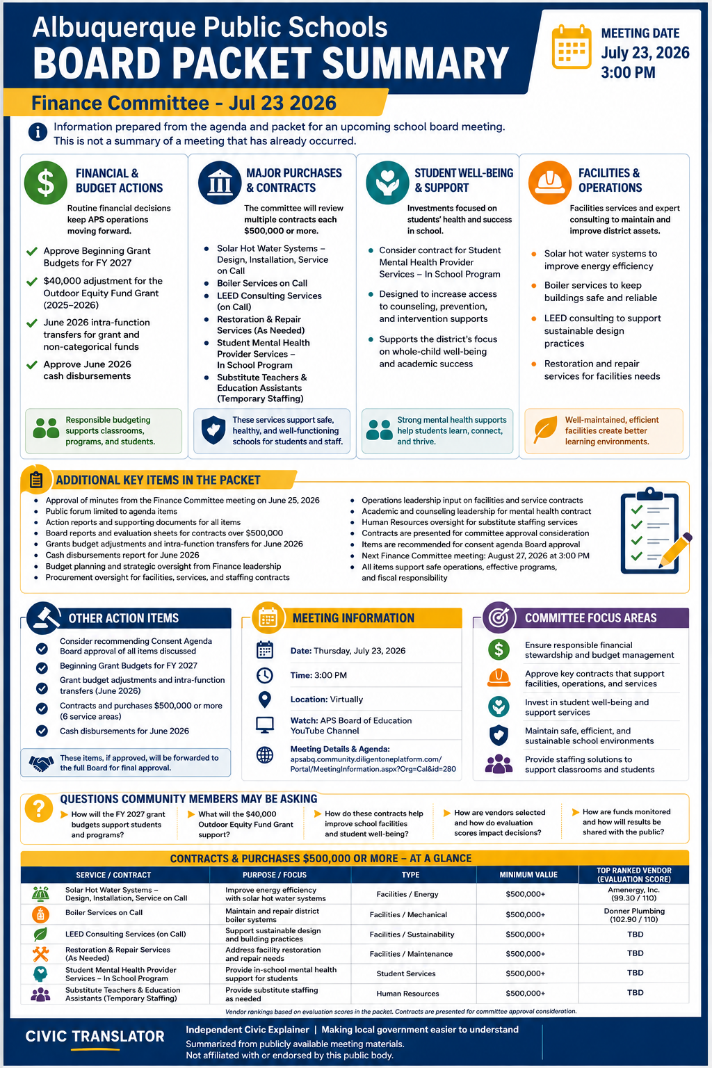 Albuquerque Public Schools — School Board Meeting Packet Summary — July 23, 2026 infographic