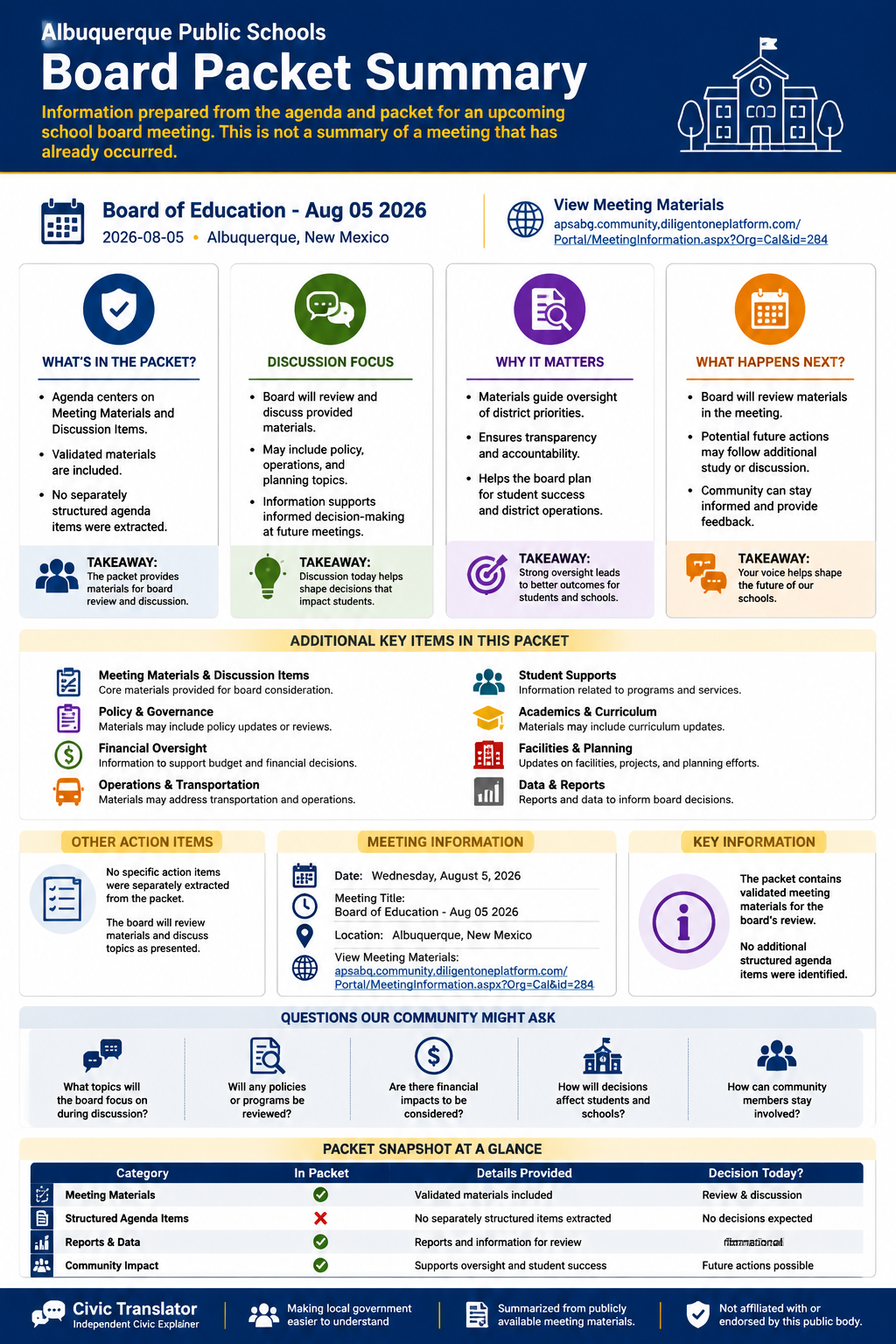 Albuquerque Public Schools — School Board Meeting — Packet Summary — August 5, 2026 infographic