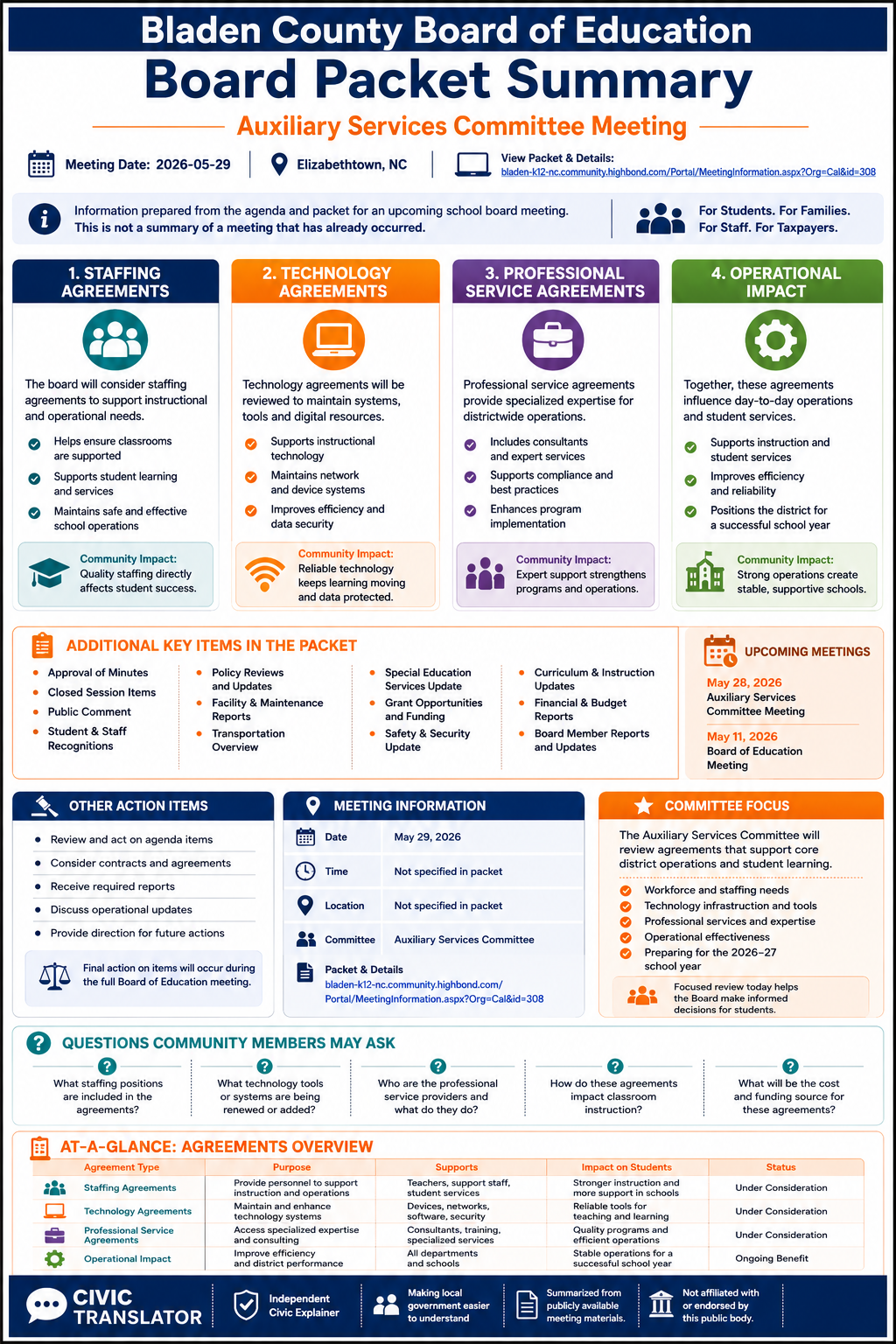Bladen County Board of Education — School Board Meeting — Packet Summary — May 29, 2026 infographic