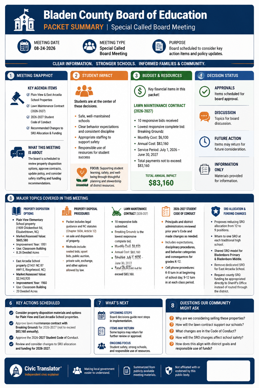 Civic Translator agenda summary infographic for Bladen County Board of Education on August 24, 2026