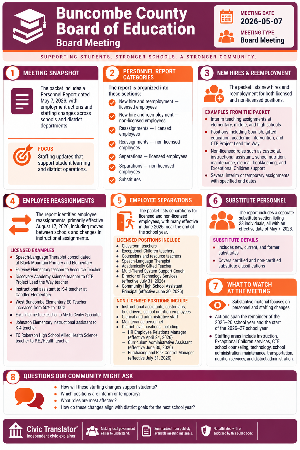 Buncombe County Board of Education — School Board Meeting — Packet Summary — May 7, 2026 infographic