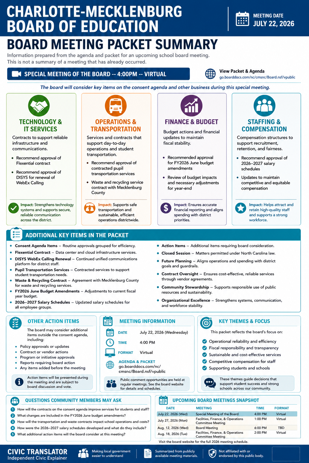 Charlotte-Mecklenburg Board of Education — School Board Meeting Packet Summary — July 22, 2026 infographic
