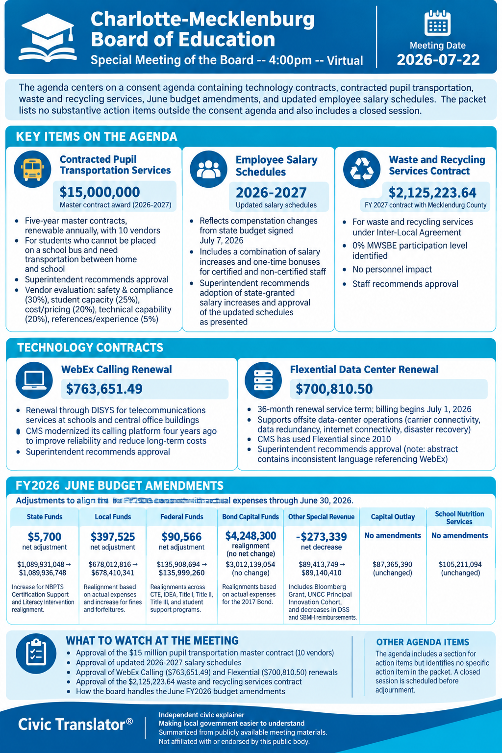 Charlotte-Mecklenburg Board of Education — School Board Meeting Packet Summary — July 22, 2026 infographic