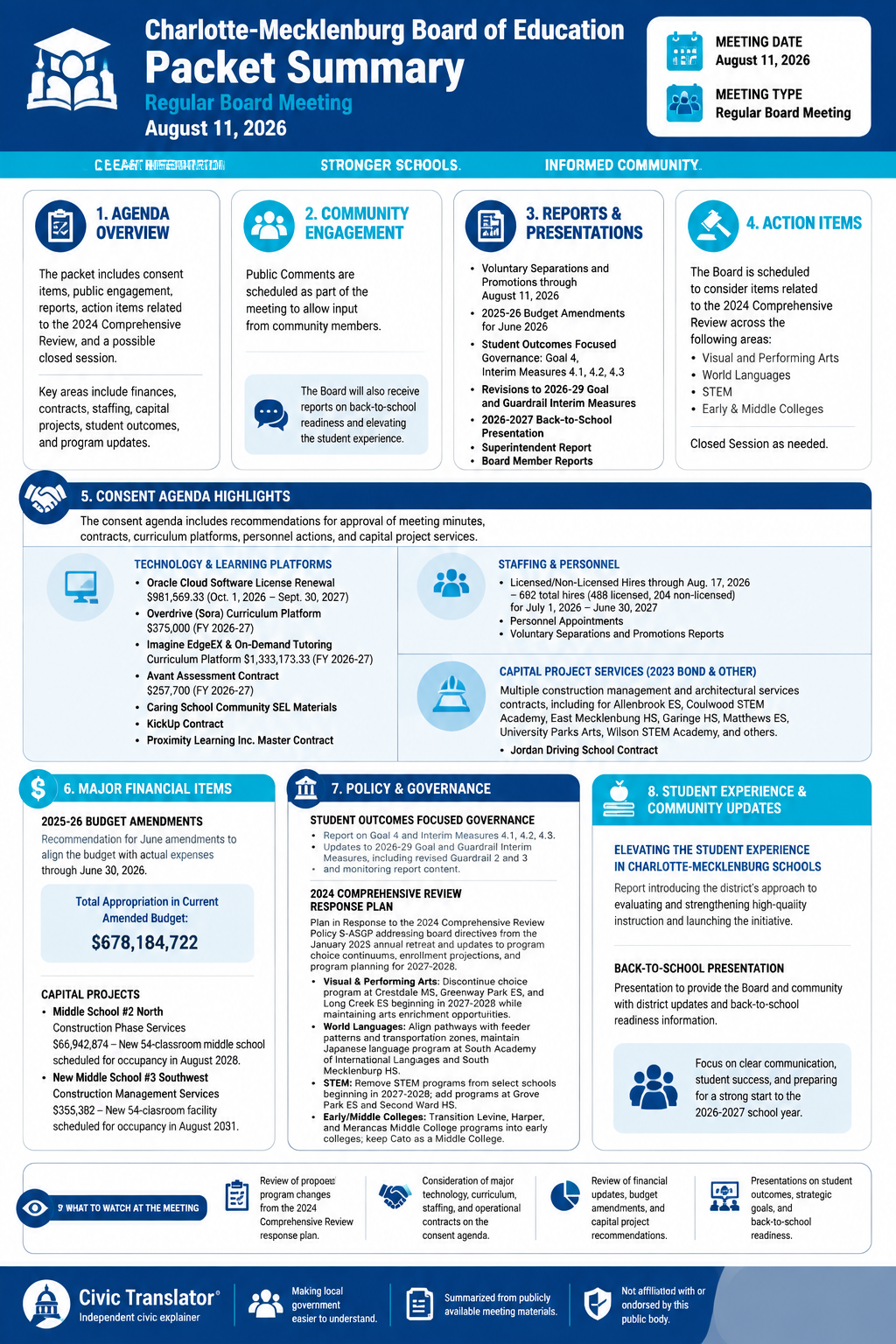 Civic Translator agenda summary infographic for Charlotte-Mecklenburg Board of Education on August 11, 2026
