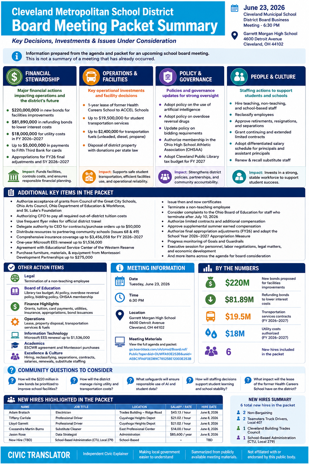 Cleveland Metropolitan School District — School Board Meeting Packet Summary — June 23, 2026 infographic