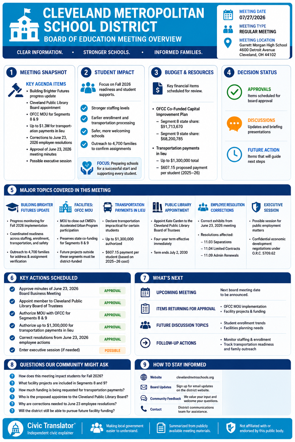 Cleveland Metropolitan School District — School Board Meeting Packet Summary — July 27, 2026 infographic