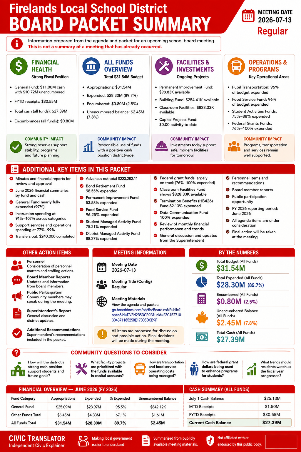 Firelands Local School District — School Board Meeting Packet Summary — July 13, 2026 infographic