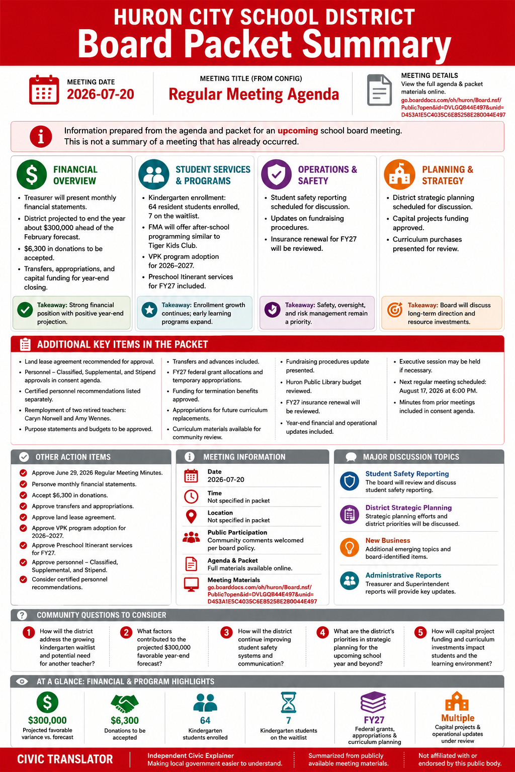 Huron City School District — School Board Meeting Packet Summary — July 20, 2026 infographic