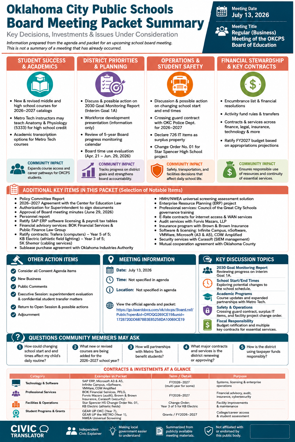 Oklahoma City Public Schools — School Board Meeting — Packet Summary — July 13, 2026 infographic