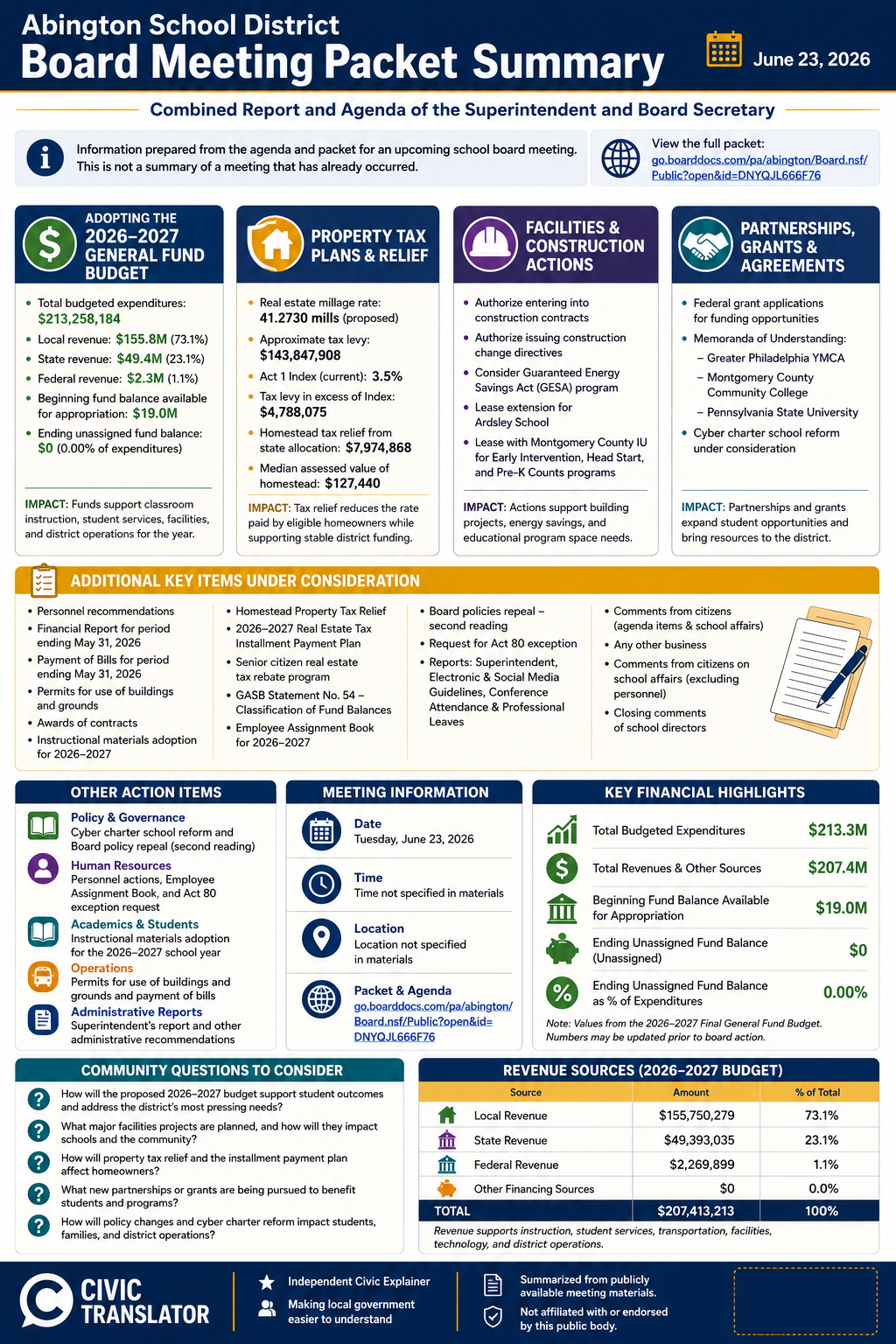 Abington School District — School Board Meeting Packet Summary — June 23, 2026 infographic