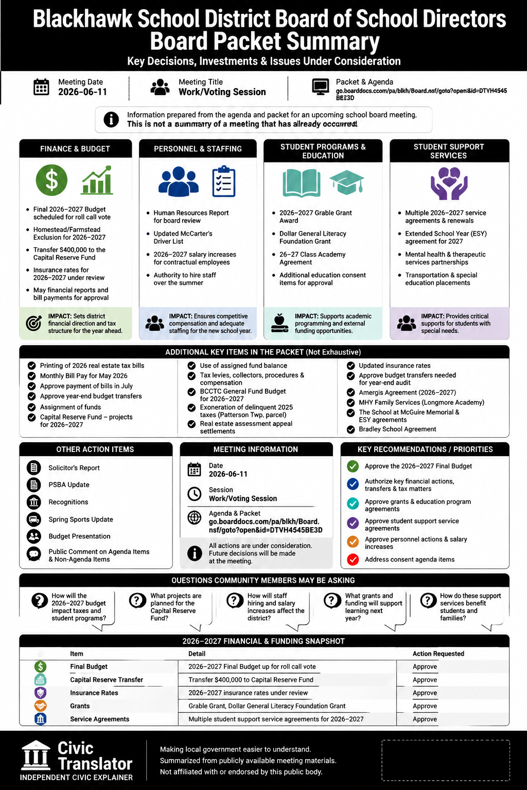 Blackhawk School District Board of School Directors — School Board Meeting — Packet Summary — June 11, 2026 infographic