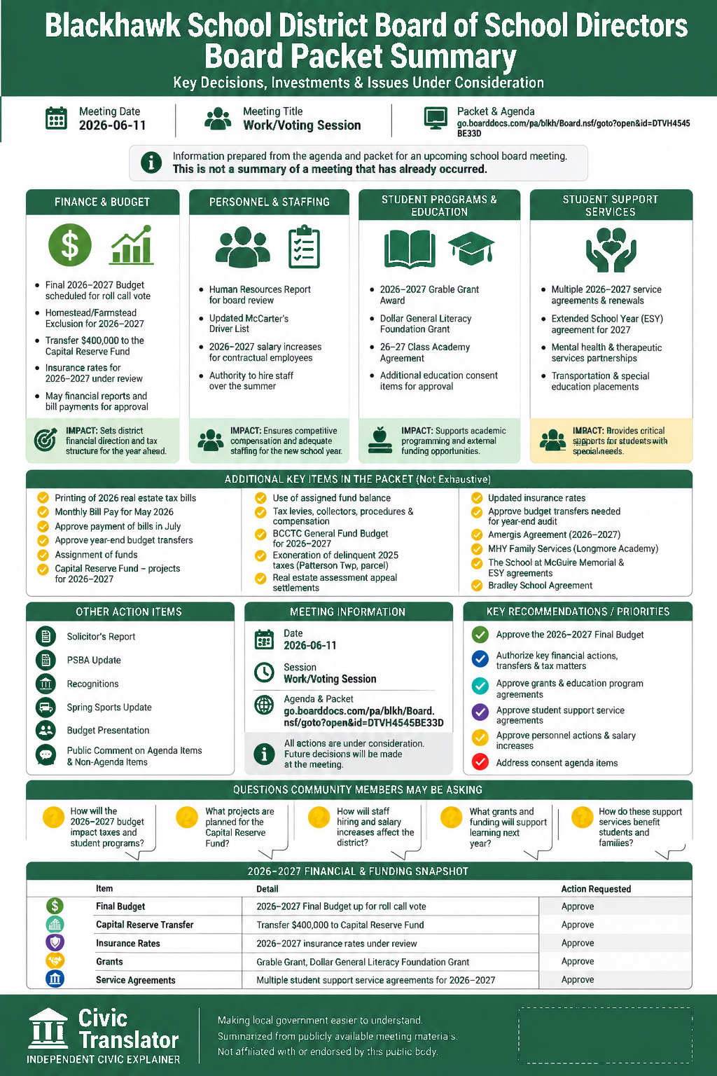 Blackhawk School District Board of School Directors — School Board Meeting — Packet Summary — June 11, 2026 infographic