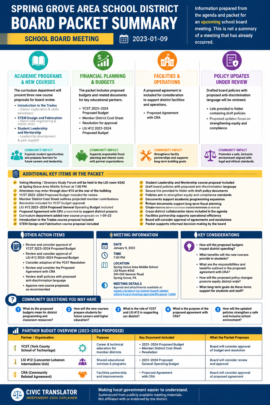 Spring Grove Area School District — School Board Meeting — Packet Summary — January 9, 2023 infographic