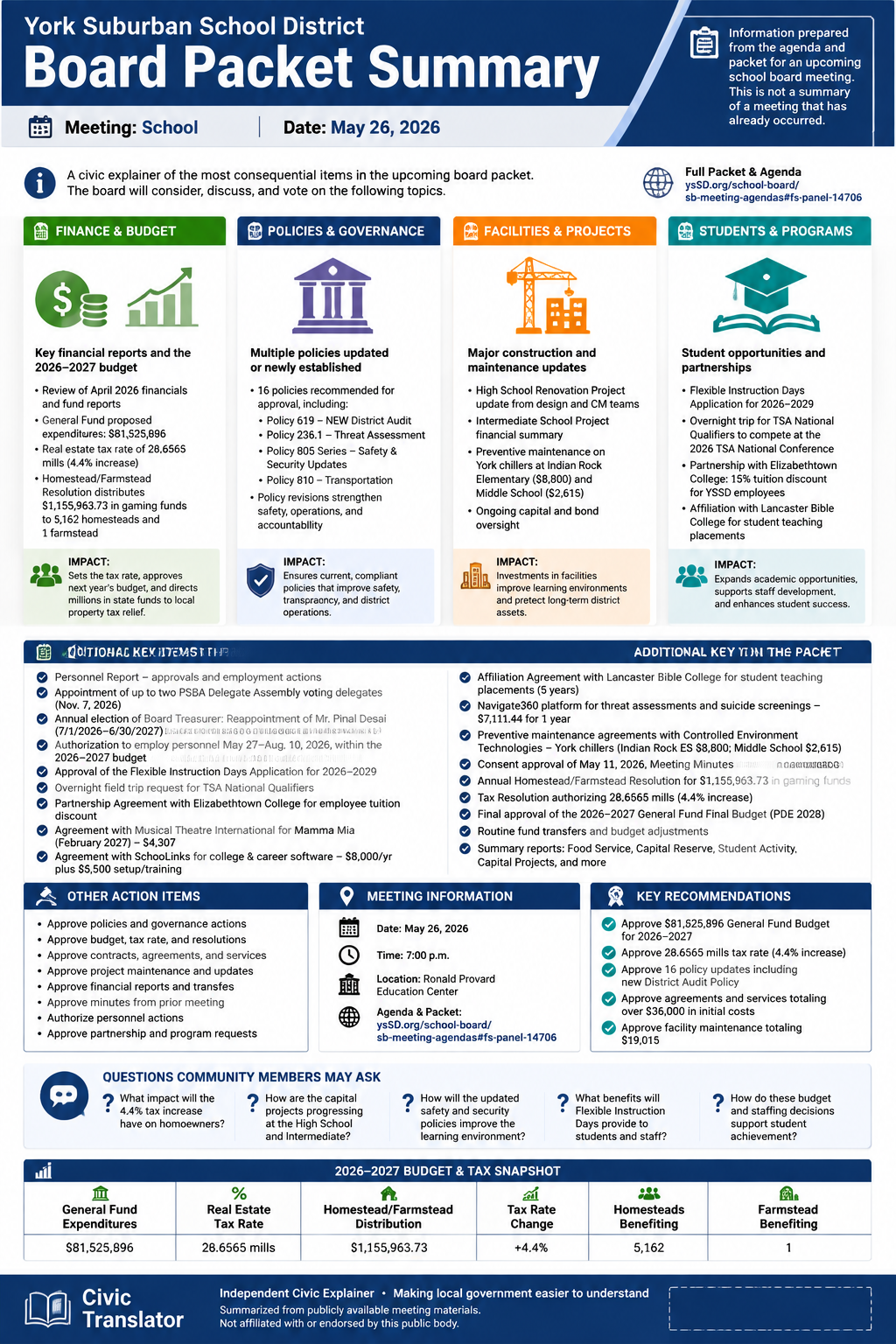 York Suburban School District — School Board Meeting — Packet Summary — May 26, 2026 infographic