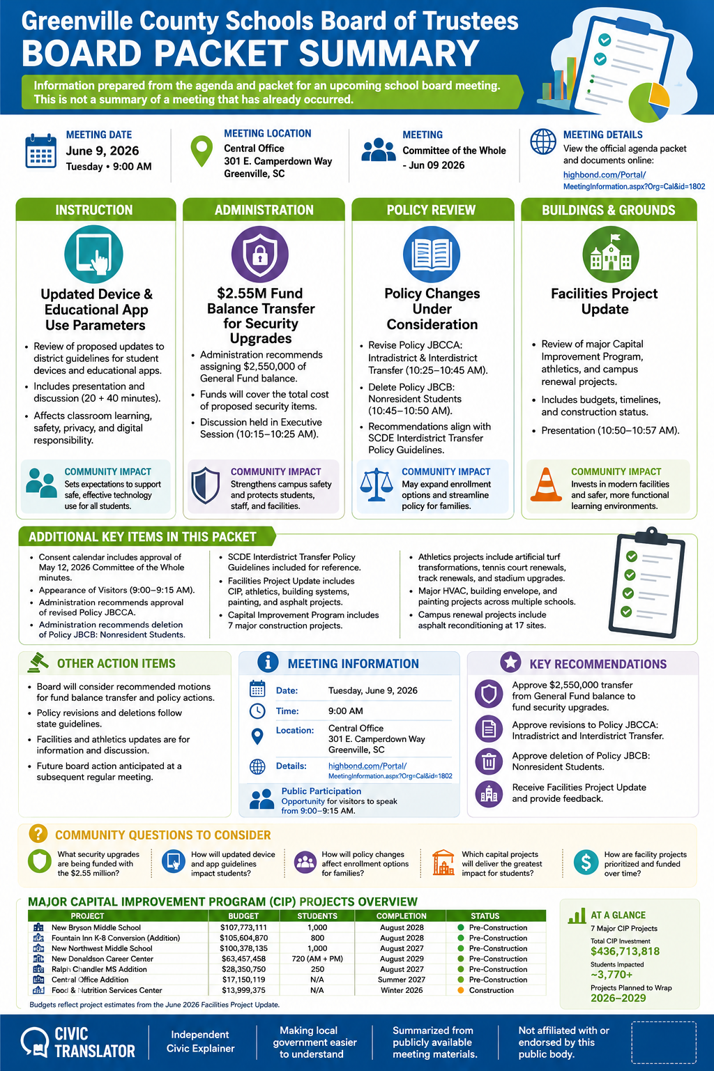 Greenville County Schools Board of Trustees — School Board Meeting Packet Summary — June 9, 2026 infographic