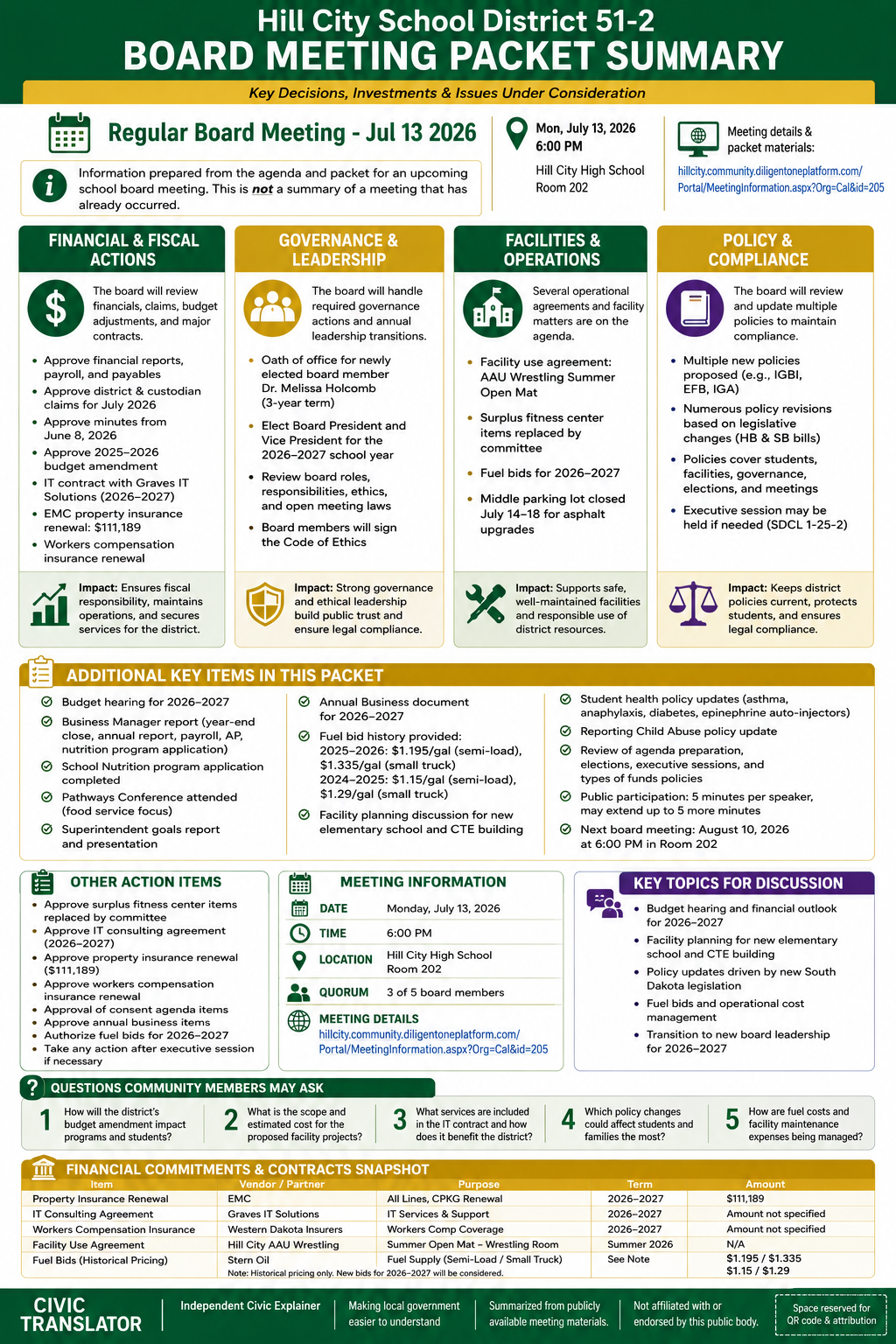 Hill City School District 51-2 — School Board Meeting Packet Summary — July 13, 2026 infographic