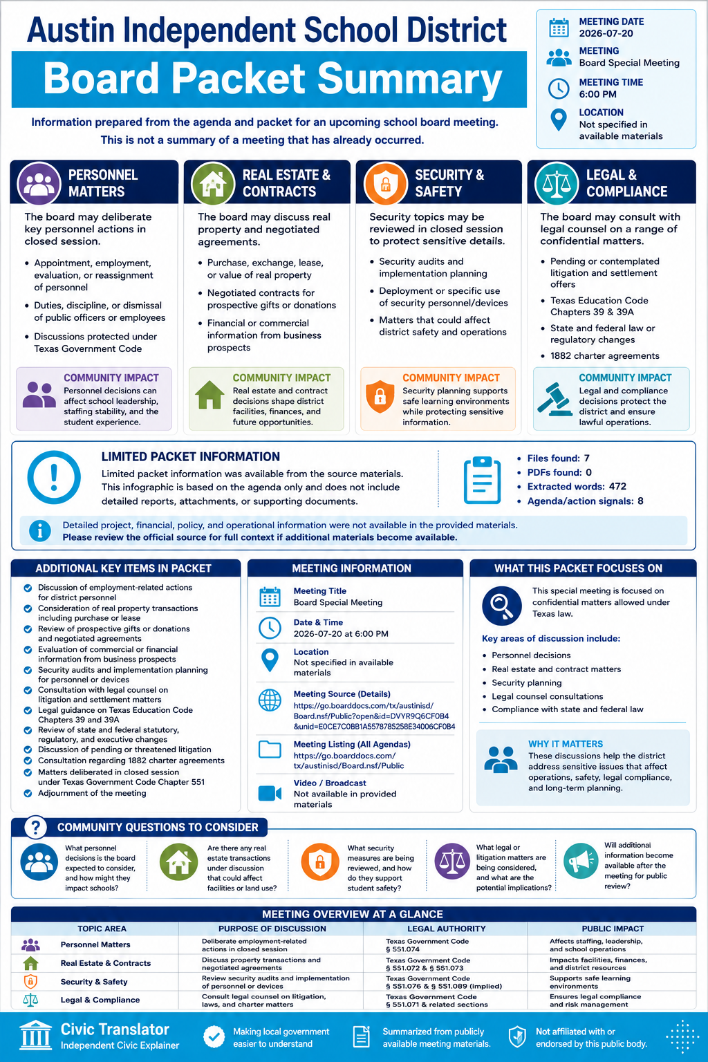 Austin Independent School District — School Board Meeting — Packet Summary — July 20, 2026 infographic