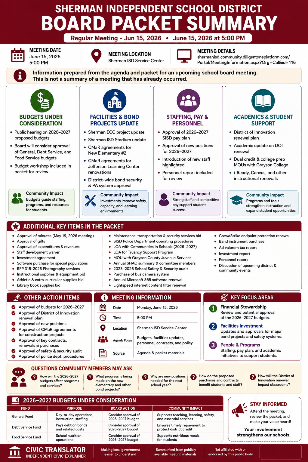 Sherman Independent School District — School Board Meeting Packet Summary — June 15, 2026 infographic
