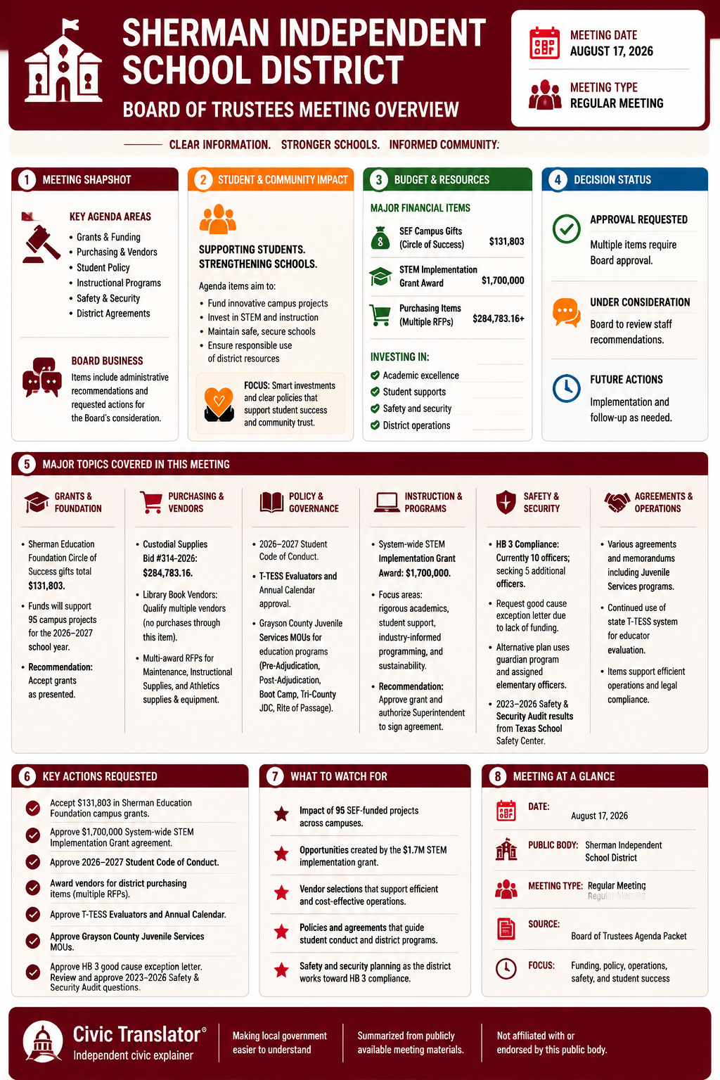 Civic Translator agenda summary infographic for Sherman Independent School District on August 17, 2026