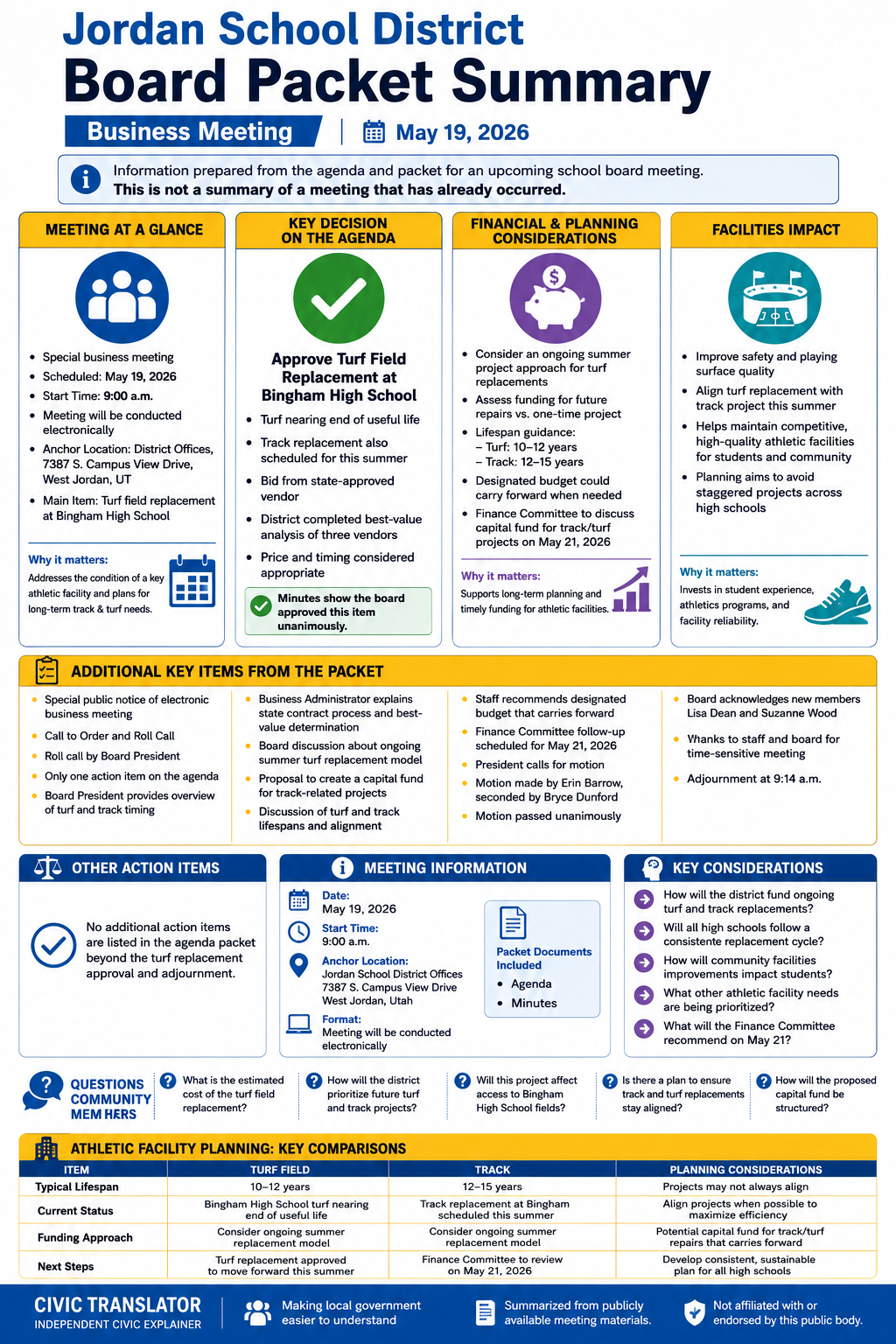Jordan School District — School Board Meeting Packet Summary — May 19, 2026 infographic