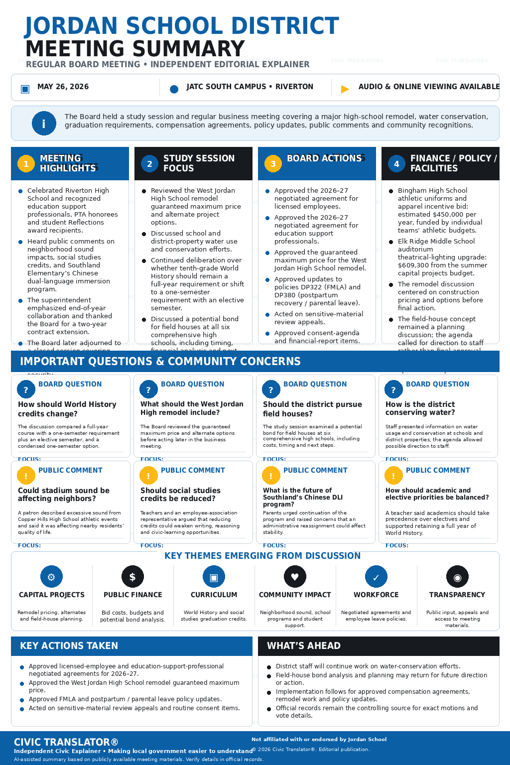Jordan School District — School Board Meeting Summary — May 26, 2026 infographic