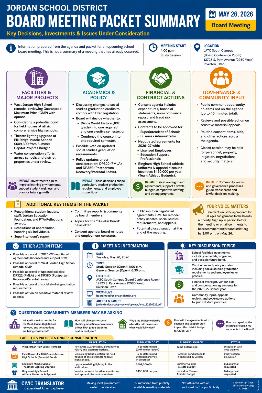 Jordan School District — School Board Meeting Packet Summary — May 26, 2026 infographic