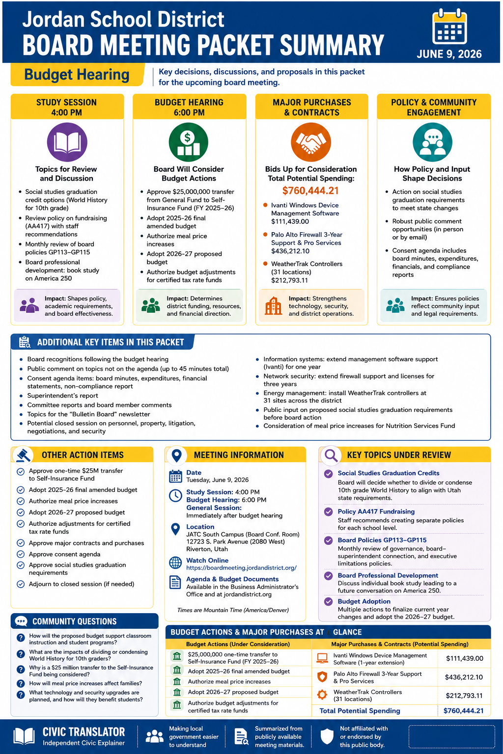 Jordan School District — School Board Meeting Packet Summary — June 9, 2026 infographic