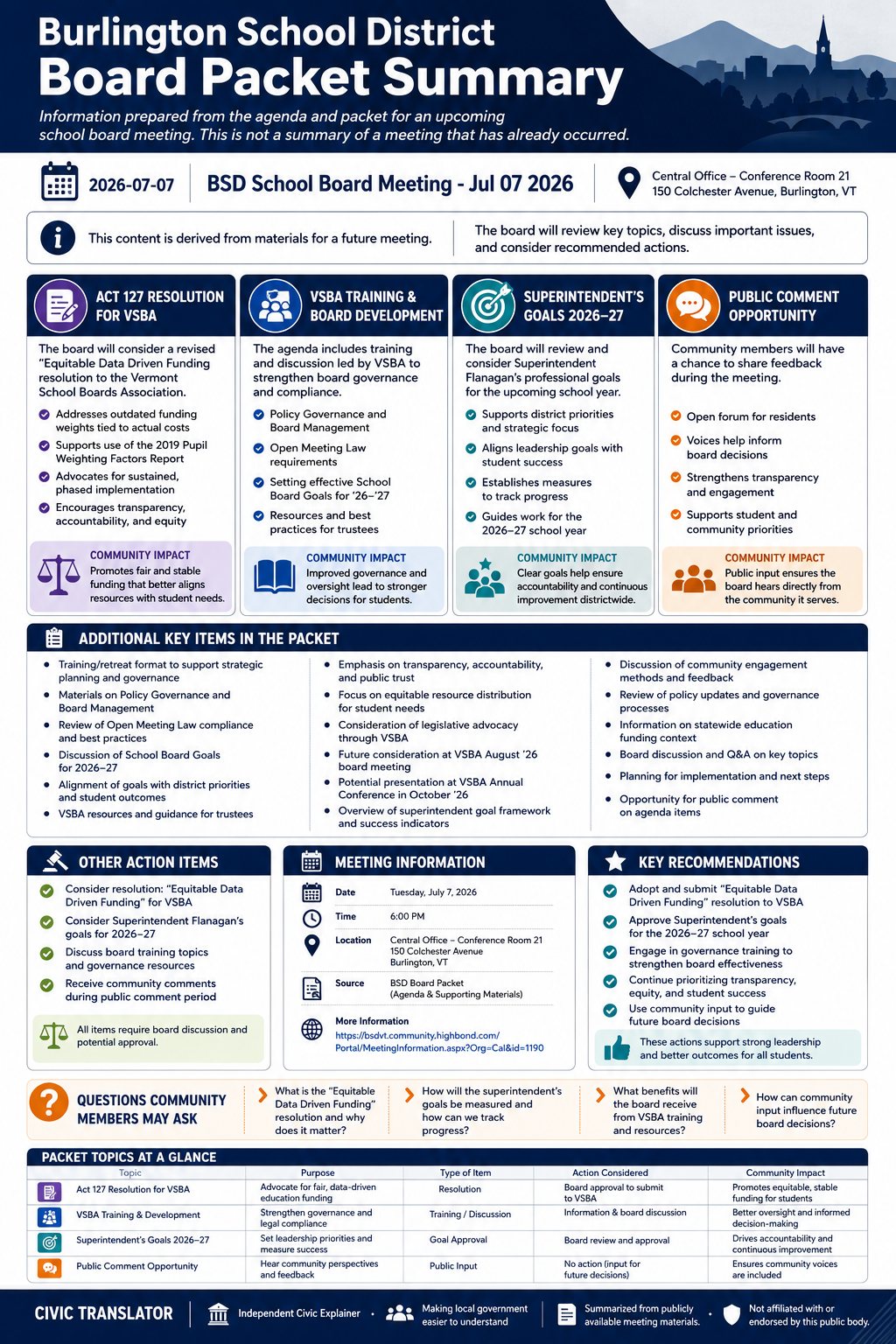 Burlington School District — School Board Meeting Packet Summary — July 7, 2026 infographic