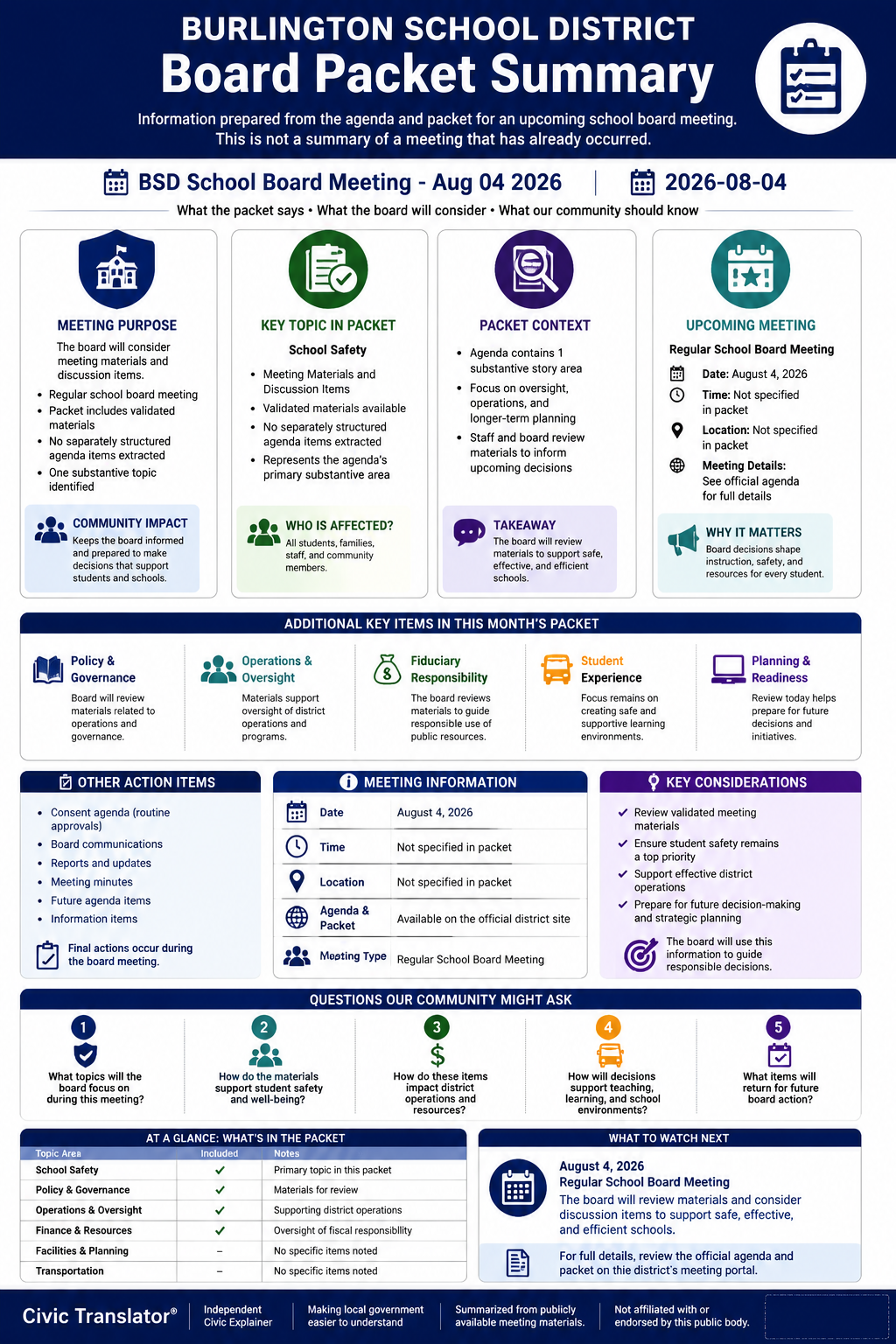 Burlington School District — School Board Meeting — Packet Summary — August 4, 2026 infographic