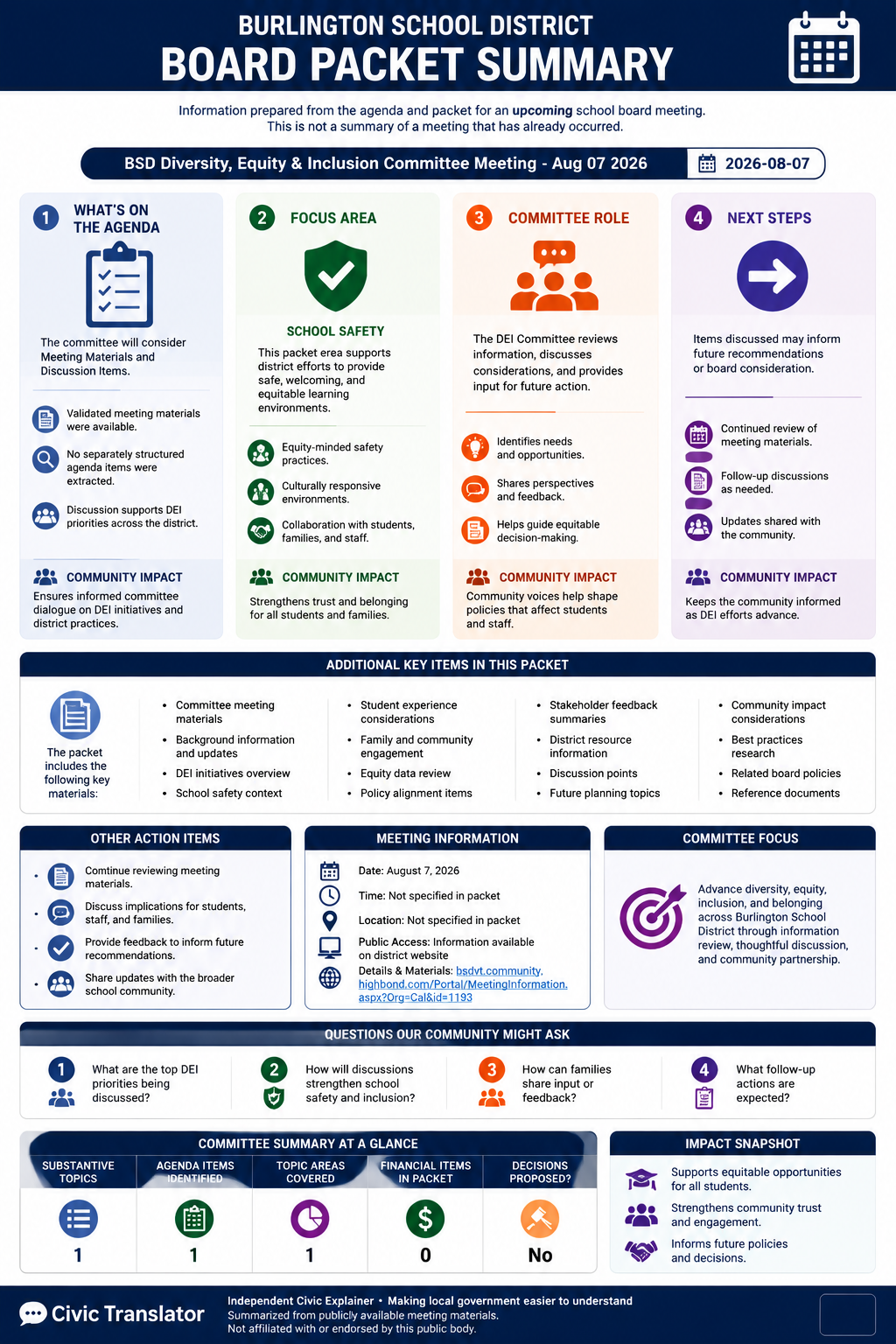 Burlington School District — School Board Meeting — Packet Summary — August 7, 2026 infographic