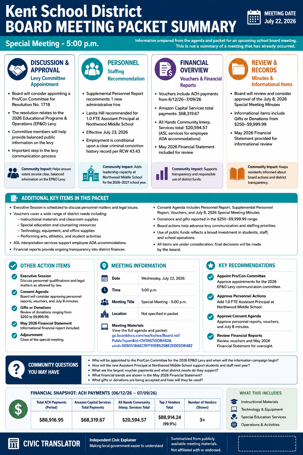 Kent School District — School Board Meeting — Packet Summary — July 22, 2026 infographic