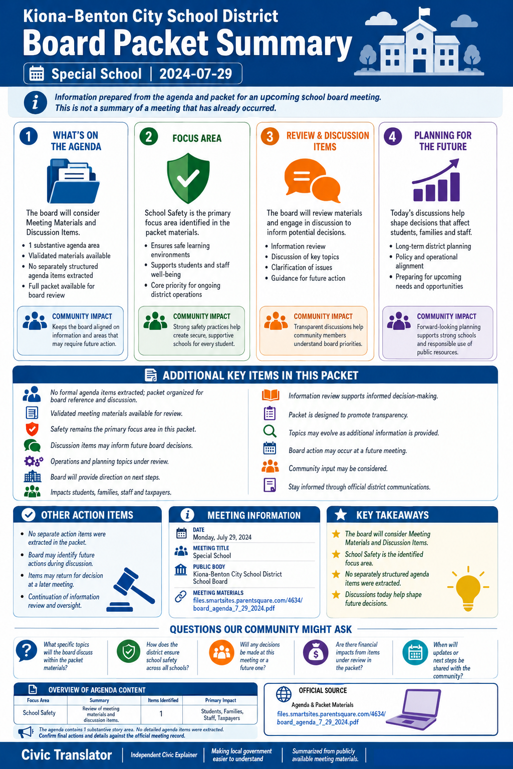 Kiona-Benton City School District — School Board Meeting — Packet Summary — July 29, 2024 infographic