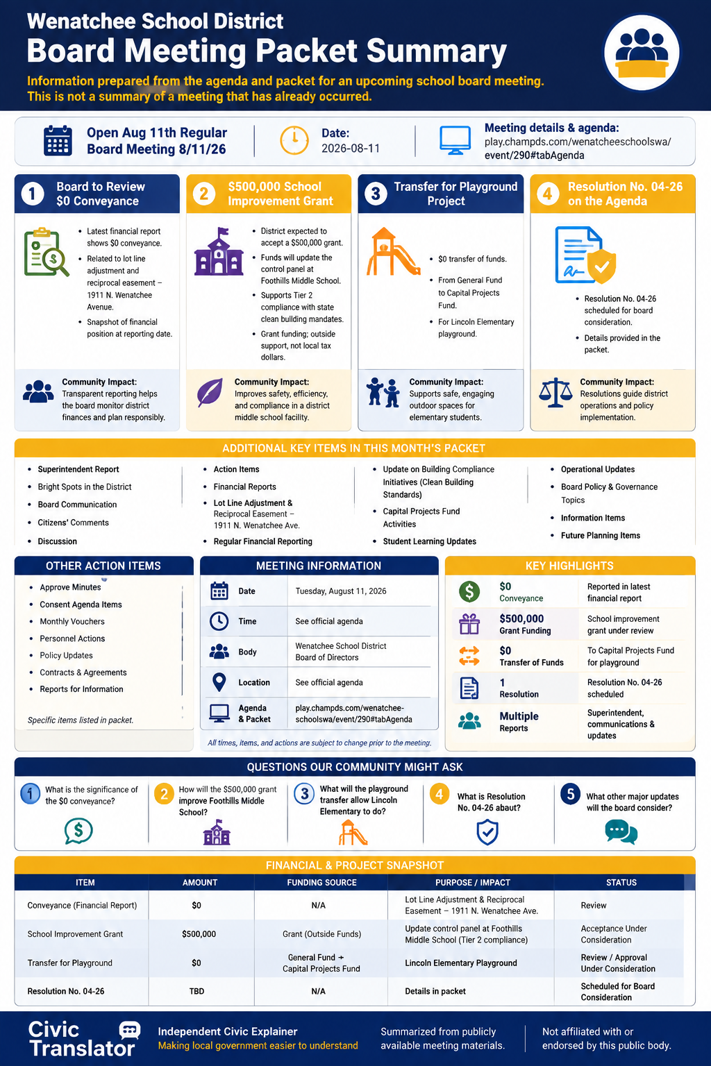 Wenatchee School District — School Board Meeting — Packet Summary — August 11, 2026 infographic