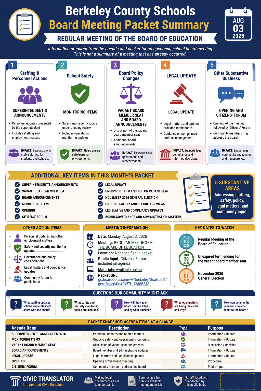 Berkeley County Schools — School Board Meeting — Packet Summary — August 3, 2026 infographic