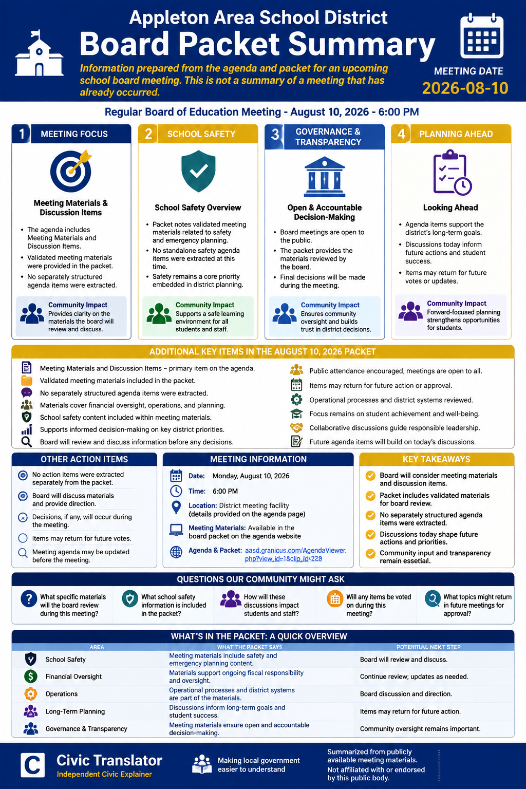 Appleton Area School District — School Board Meeting — Packet Summary — August 10, 2026 infographic