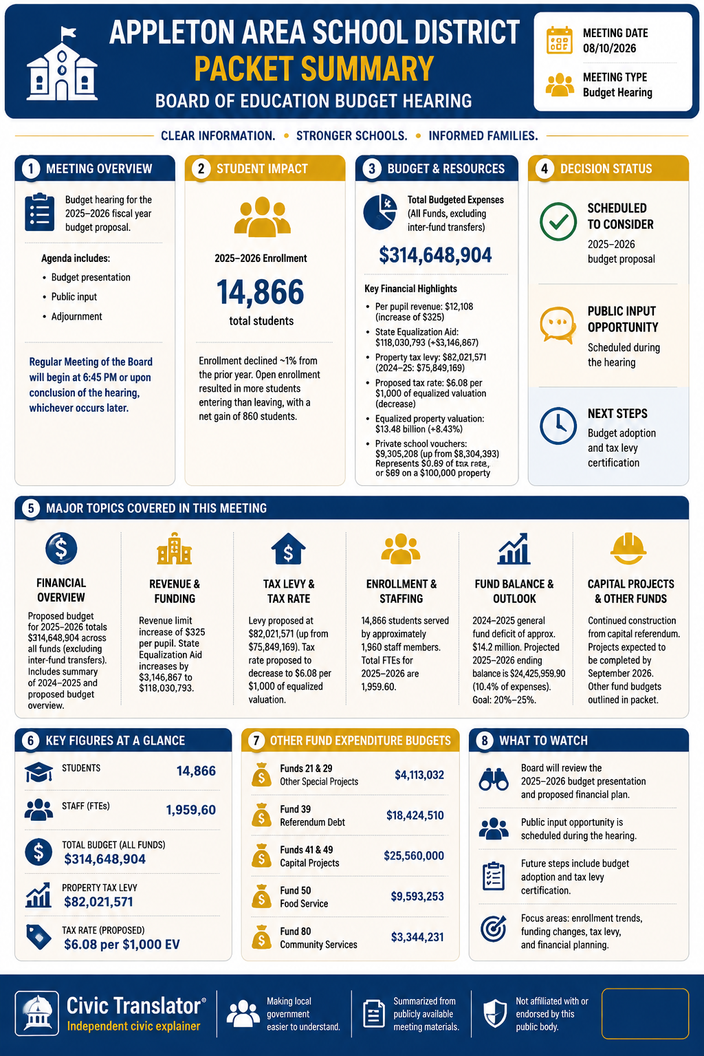 Civic Translator agenda summary infographic for Appleton Area School District on August 10, 2026