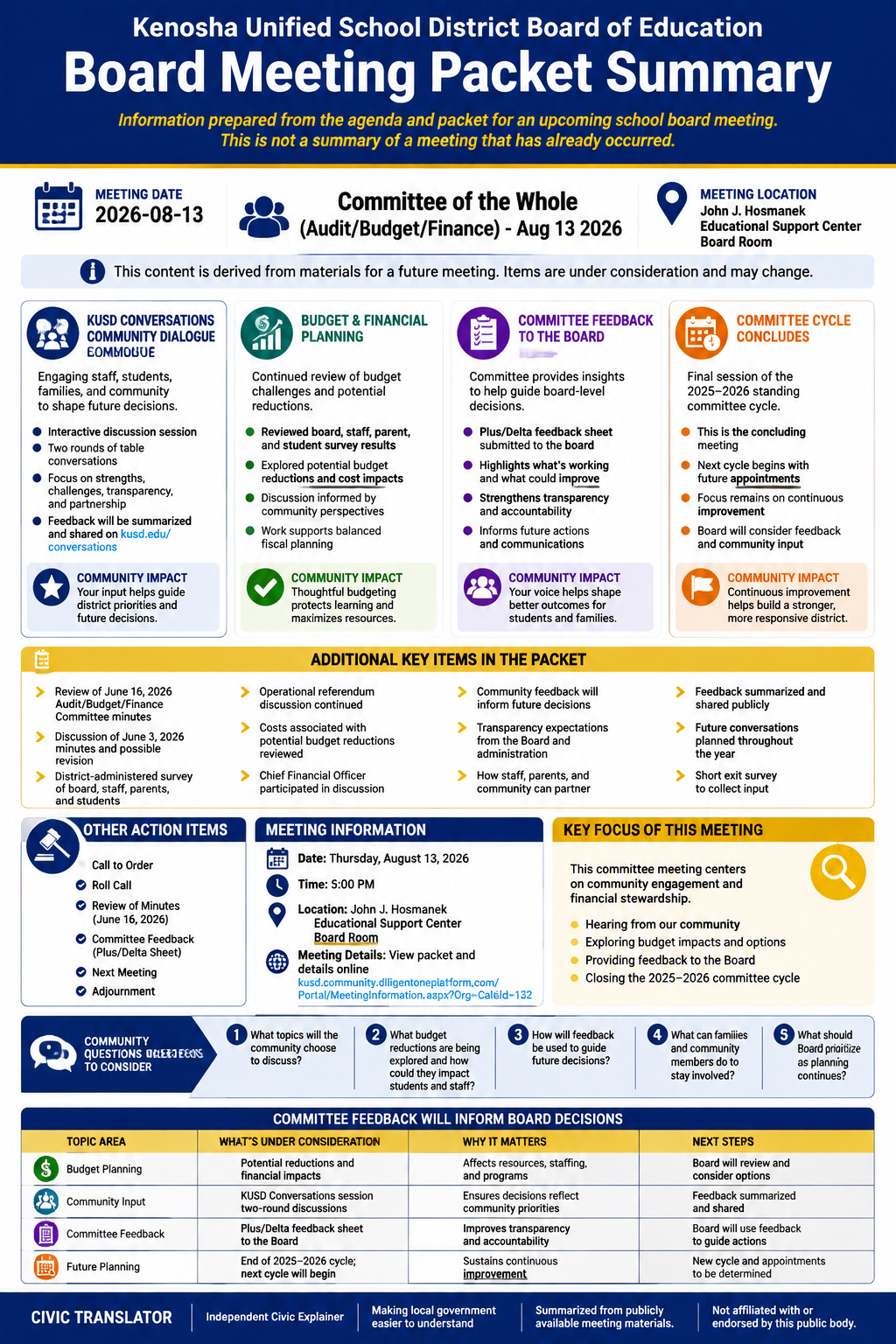 Kenosha Unified School District Board of Education — School Board Meeting — Packet Summary — August 13, 2026 infographic