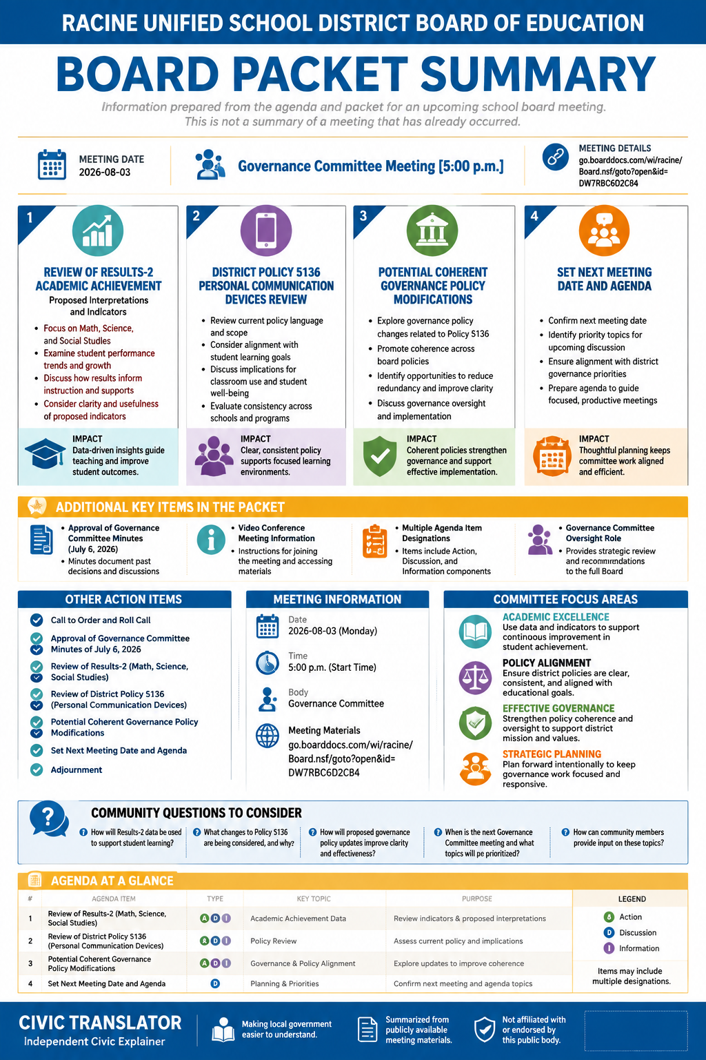 Racine Unified School District Board of Education — School Board Meeting — Packet Summary — August 3, 2026 infographic