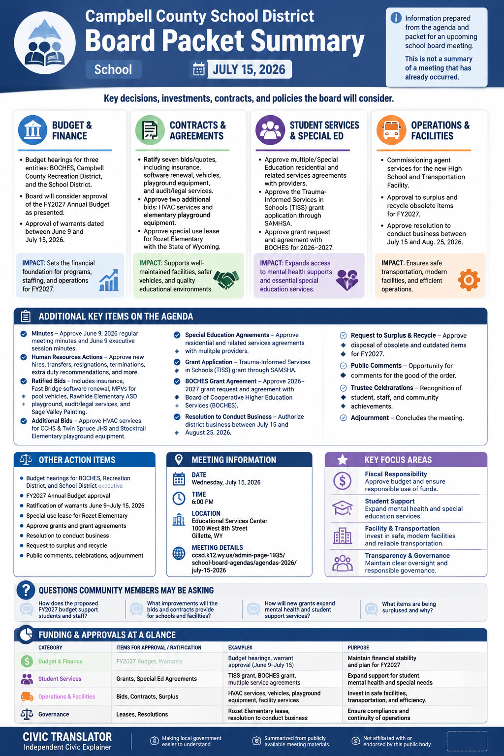 Campbell County School District — School Board Meeting — Packet Summary — July 15, 2026 infographic