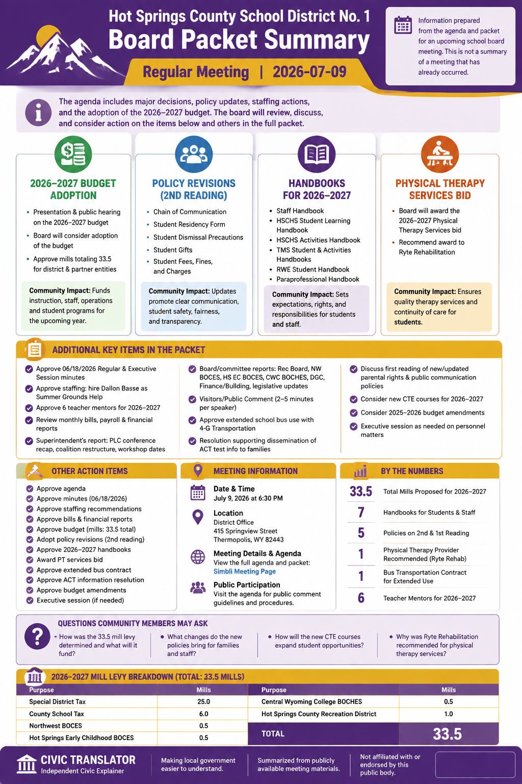 Hot Springs County School District No. 1 — School Board Meeting — Packet Summary — July 9, 2026 infographic